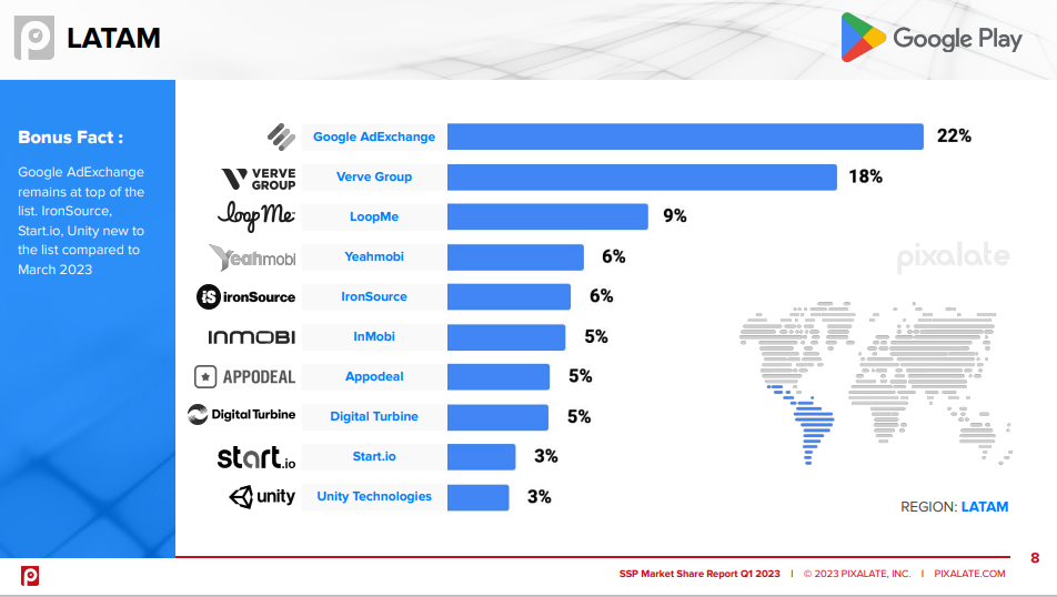 易点天下旗下程序化品牌荣登Pixalate《全球移动流量平台市场份额榜单》