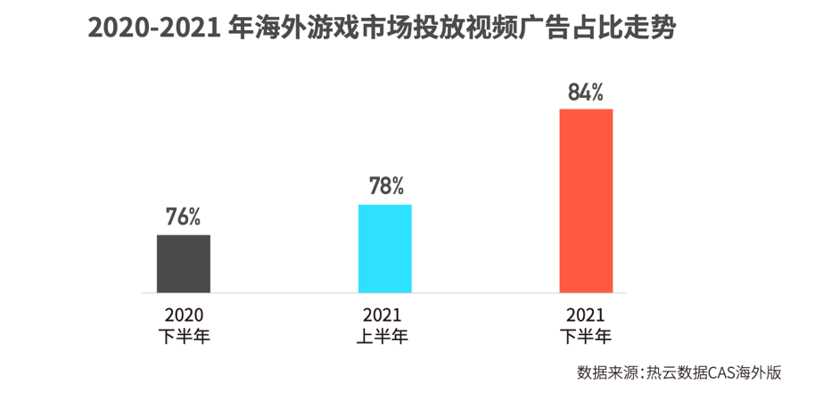 2021买量除了越来越难了，还有哪些新低谷与新机遇？