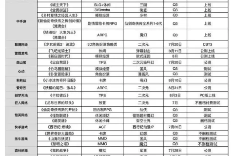 Q3储备：腾讯携8款产品重回战场，《蔚蓝档案》《少前2》进攻二次元