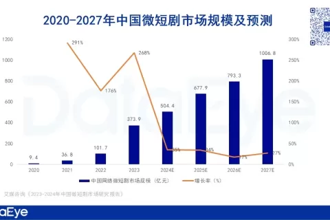 24h热度超300W，深圳市卫健委带头拍短剧？霸总、咳血、复活都来了！