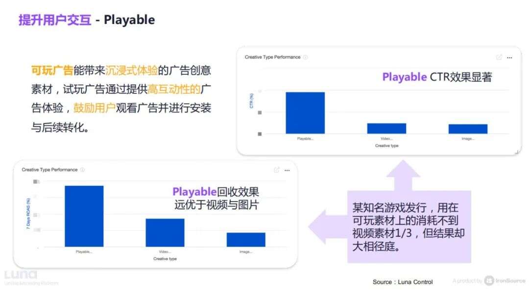 干货荟萃 | 三七互娱/电通版权/哇哇鱼科技等齐聚游戏全球化论坛 剖析出海破局之道