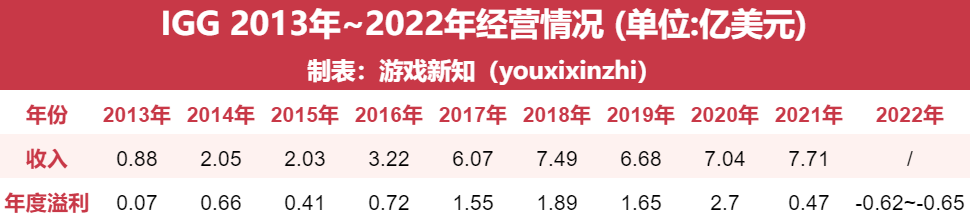 三次扭转乾坤，这家出海游戏公司是「天选之子」吗