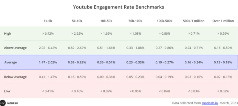 海外KOL，靠谱么？