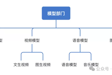 MiniMax正暗戳戳憋大招