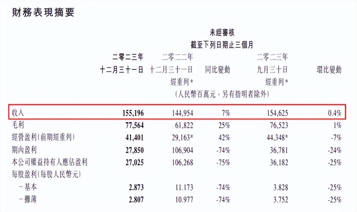 网易游戏“加料”AI 腾讯游戏“储粮”满满
