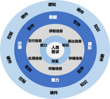 陆奇年度分享 ：前沿科技创新创业趋势分析（2022）