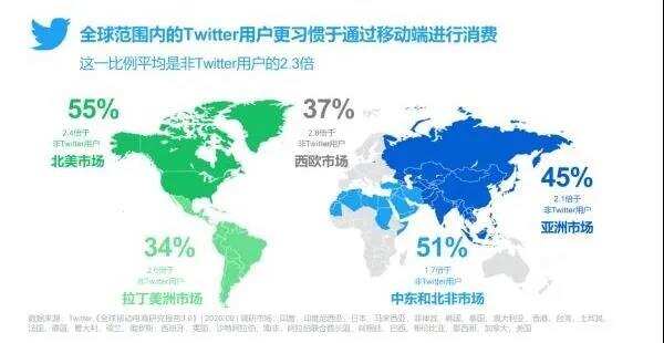 重大信号！推特正在洗劫亚马逊跨境卖家！