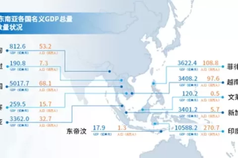 Monster Game 游戏负责人 王皓：深耕十年 详解东南亚的“大”与“小”