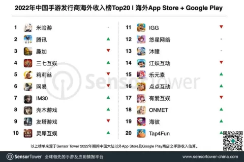 游戏中生代崛起这十年：研发“卷”起来了，玩家更挑剔了