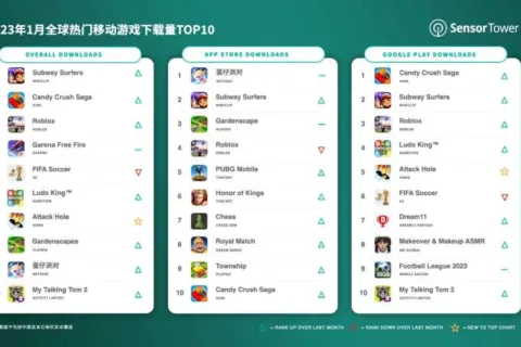 2023年1月全球热门移动游戏下载量TOP10