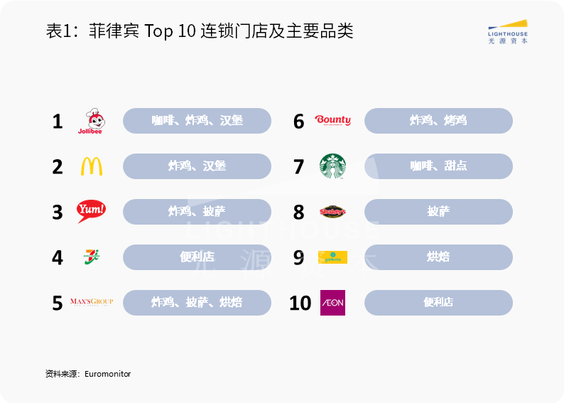 东南亚市场系列研究（四）：本地生活赛道观察