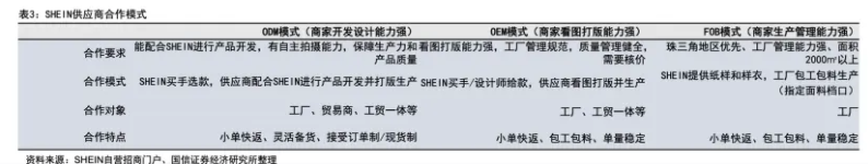 SHEIN、Temu对簿公堂，醉翁之意不在酒