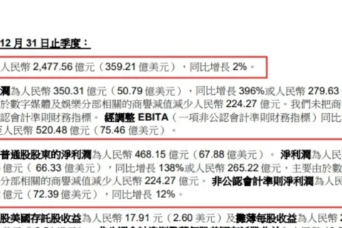 阿里净利润大涨138%，张勇做对了什么