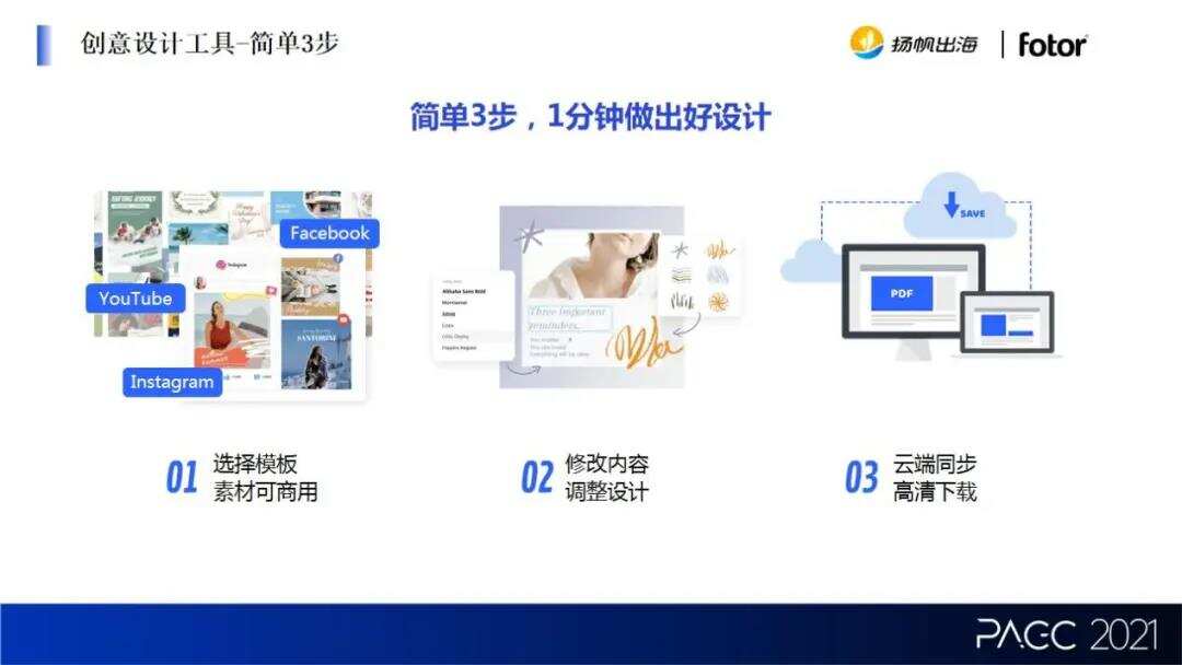 Fotor联合创始人张家俊：回归产品本质 “Photoshop后继者”用0营销费创造5亿增长奇迹