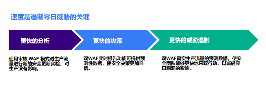2022GICC｜直击品牌DTC增长痛点 多位大咖分享品牌建设新机遇/新打法