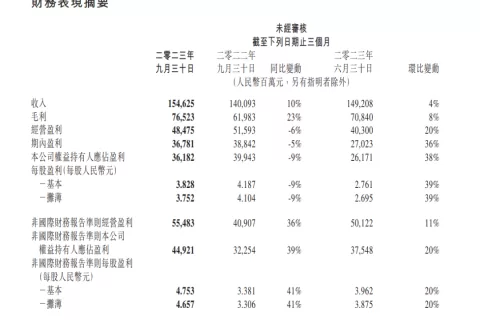 狂揽460亿，那个很能打的腾讯游戏回来了！