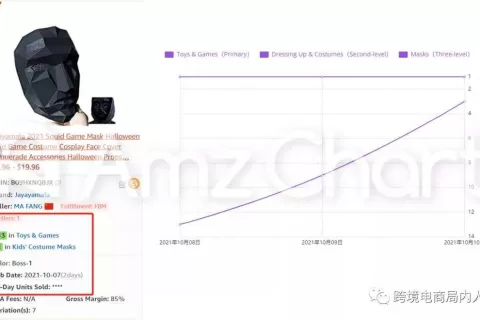 鱿鱼游戏在亚马逊爆火，爆火IP周边到底应不应该做？