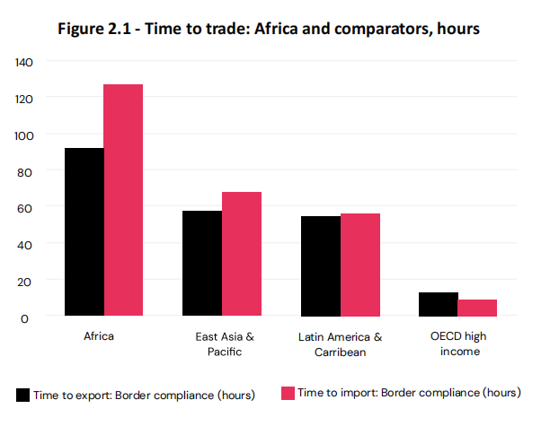 2025年非洲电商将增长至750亿美元