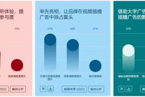 FB产品更新 | 自动化受众定位扩展，Q2美国热点话题，APP审核重点更新