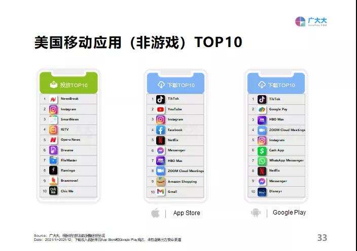 重磅发布！《2021全球移动应用（非游戏）营销白皮书》