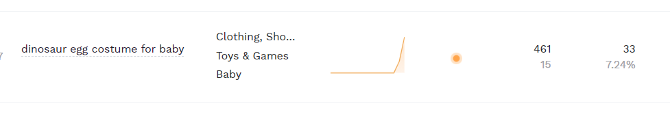 搜索量飙升！又一款可爱服装走红TikTok搜索量飙升！又一款可爱服装走红TikTok