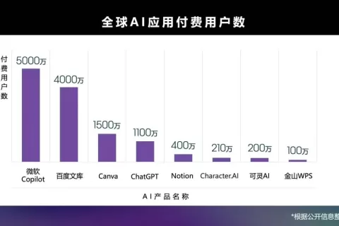 2025 年，AI 的大风浪与大机会