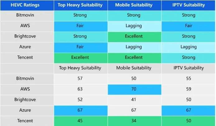 触达全球的腾讯云 开启技术力新时代