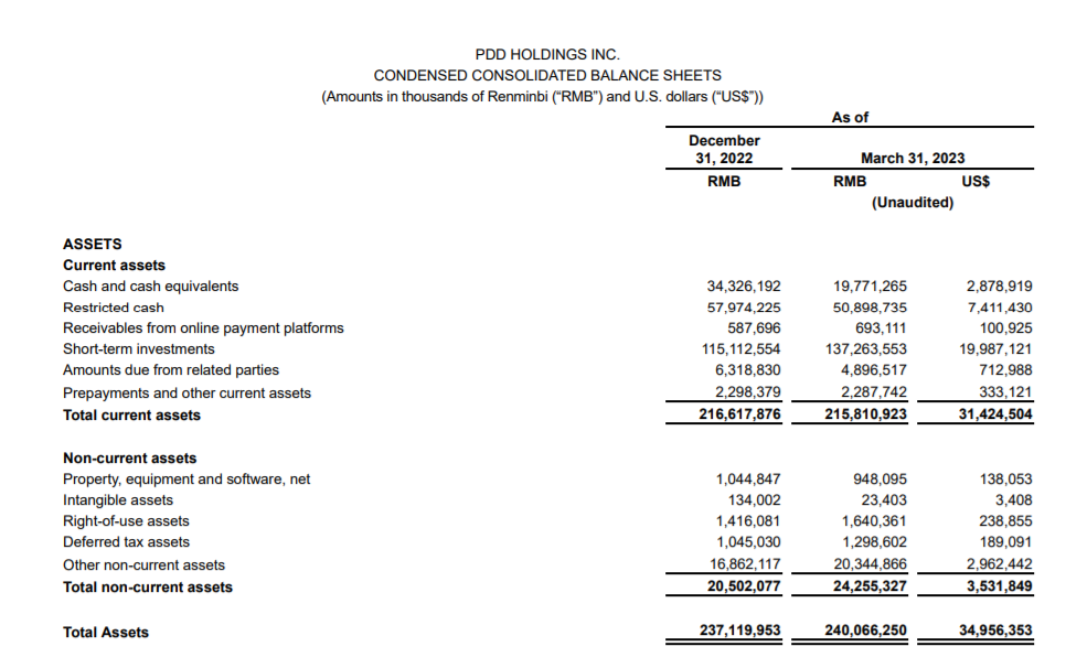 Temu首次进入前十！