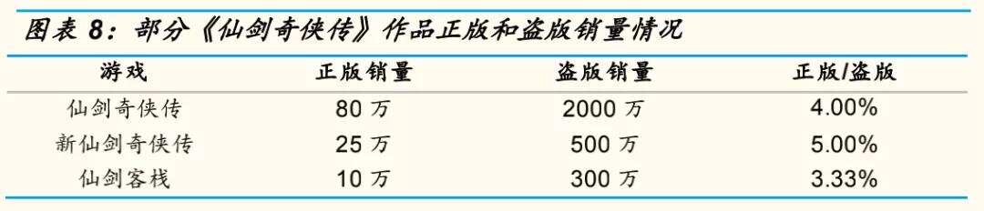 祖龙娱乐VS中手游：扒一扒手游研发商和发行商