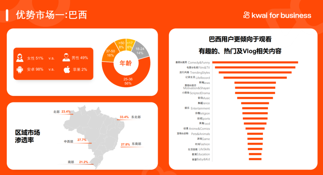 精华回顾 | 出海拉美 HAGO、哇哇鱼、快手、百道数据、牛信云分享增长之道