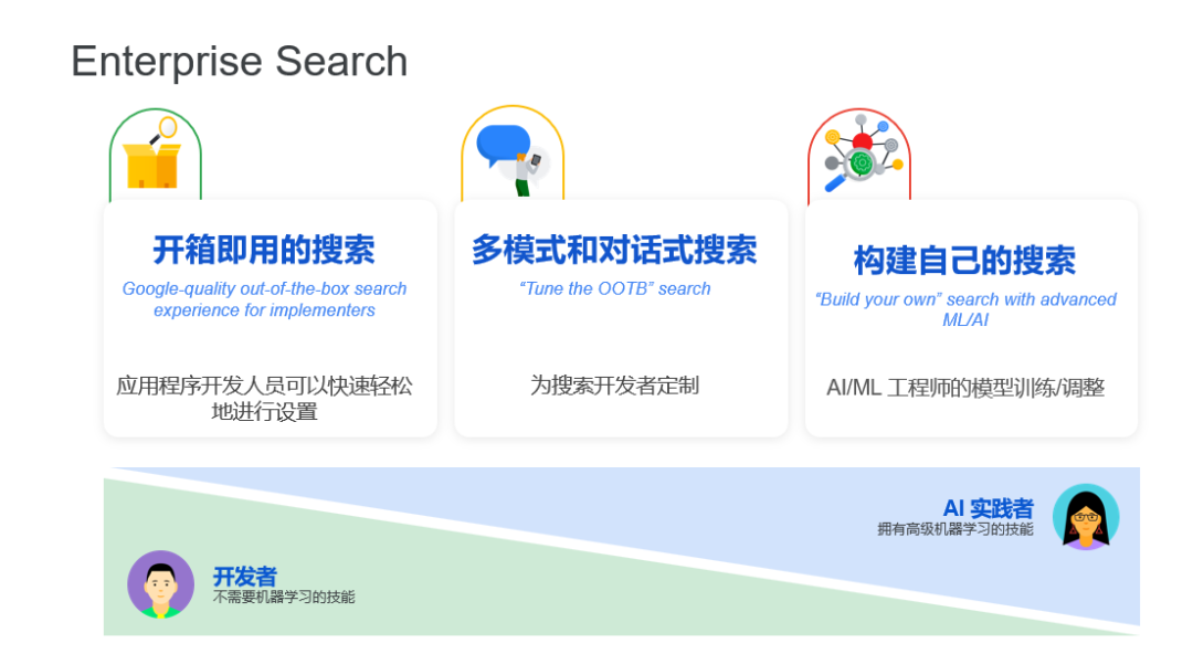 精华回顾 | 出海拉美 HAGO、哇哇鱼、快手、百道数据、牛信云分享增长之道
