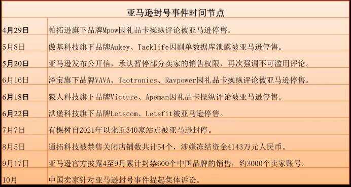 2022年，跨境DTC品牌出海的十个关键词