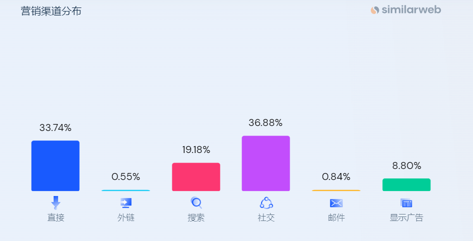 流量破百万的女装独立站！她从连衣裙礼服做起