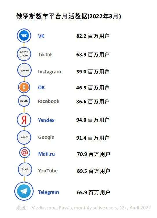 Go Russia! 变局下的俄罗斯蕴含了怎样的增长机会|2022出海地图·俄罗斯站