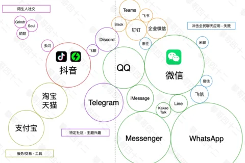 抖音聊天挑战微信？先读过攀哥的 IM 应用三定律