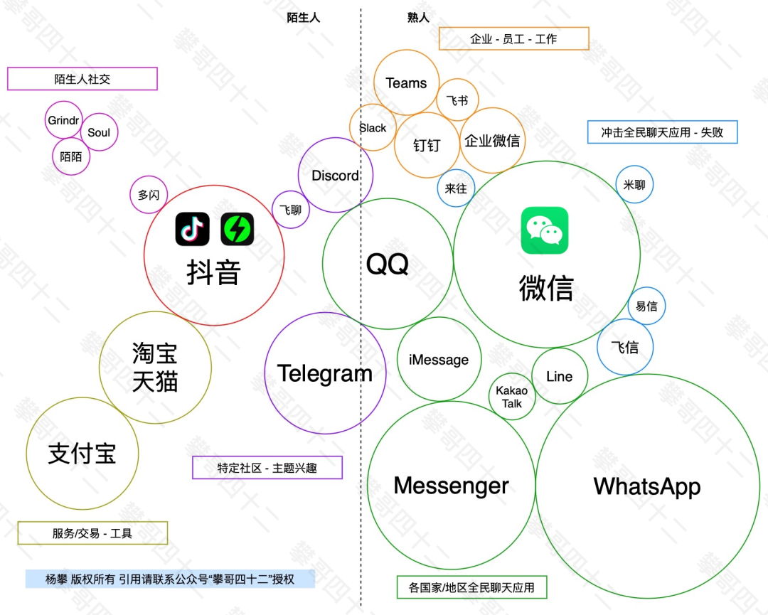 抖音聊天挑战微信？先读过攀哥的 IM 应用三定律