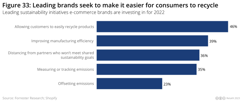 2022-2023年欧洲时尚电商市场深度趋势报告丨数据看板
