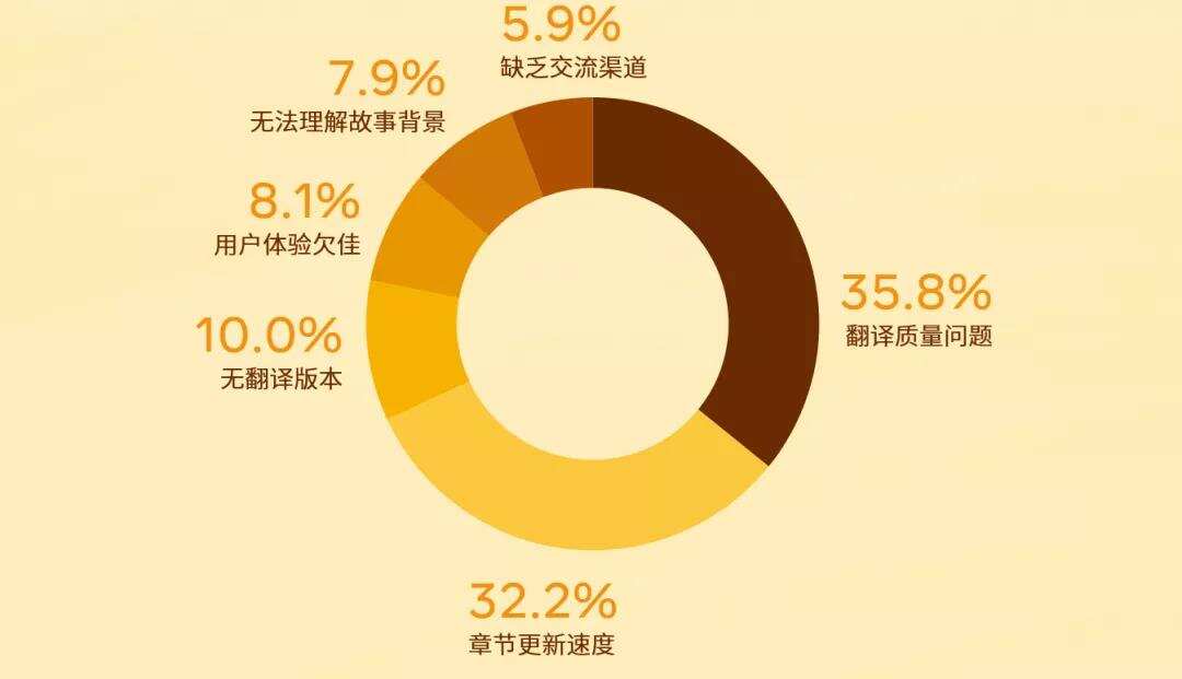 直击行业痛点丨新文创产业如何借助社交能量破圈出海