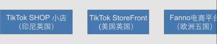 Fanno爆火！字节跳动跨境领域的三架马车正一路狂奔