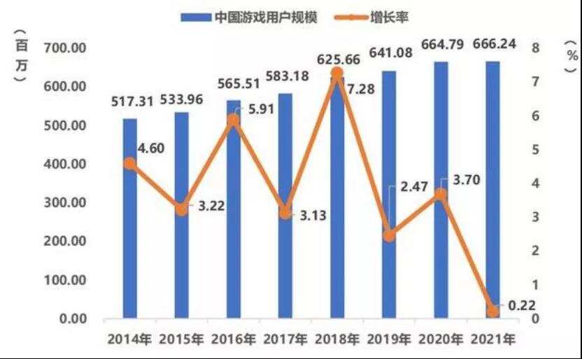 ASA观察：2021年中国游戏产业报告，释放了哪些重要信号？