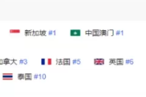 自研暗黑like海外上线，能成为心动的收入担当吗？