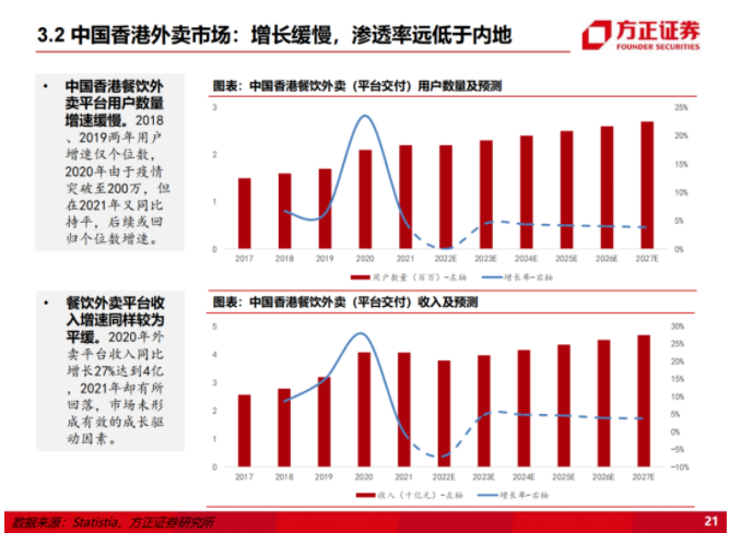 美团正式在香港上线外卖业务