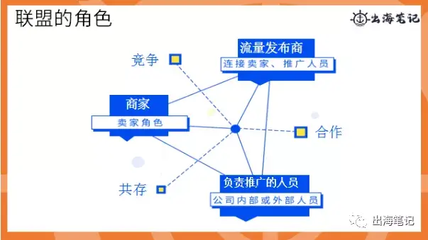 如何通过联盟营销提高转化|出海笔记操盘手面对面精华