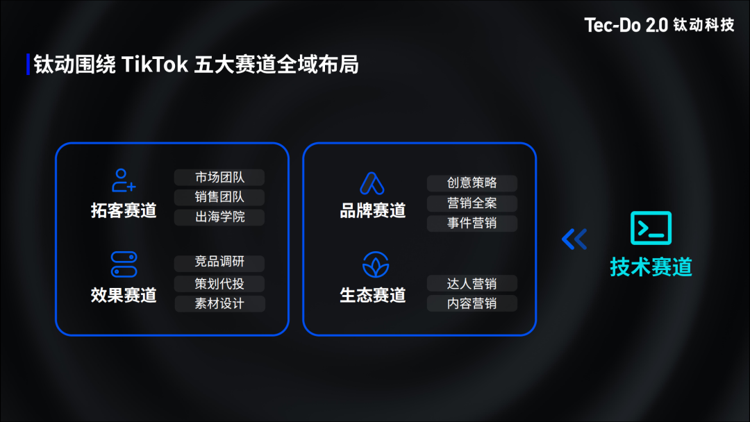 重磅 | 钛动科技亮相TikTok大会，独家分享TikTok全域布局成功经验