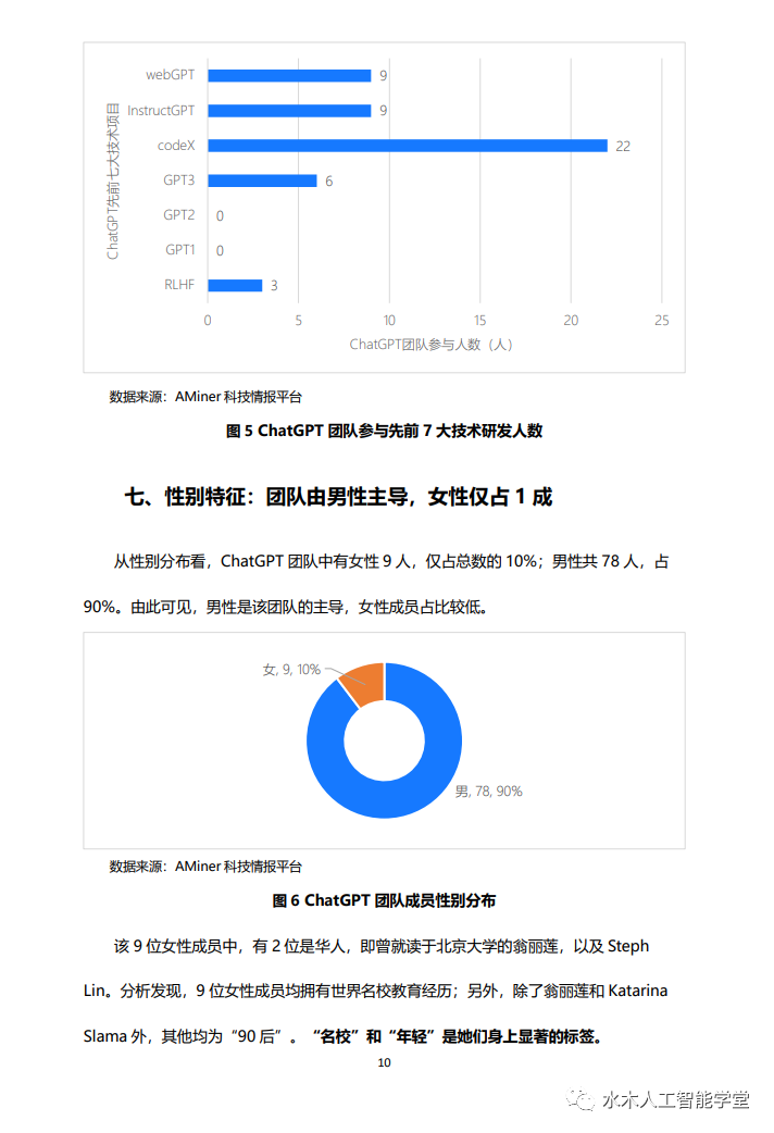 少年壮志不言愁：ChatGPT研发团队解密，平均年龄32岁，华人团队抢眼，占比10%