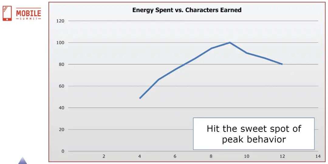 数据驱动的游戏设计：手游策划如何用好产品数据，做出爆款？