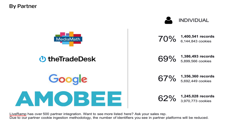 后Cookie时代的出海营销：玩转一方数据，独立站ROI提升6倍