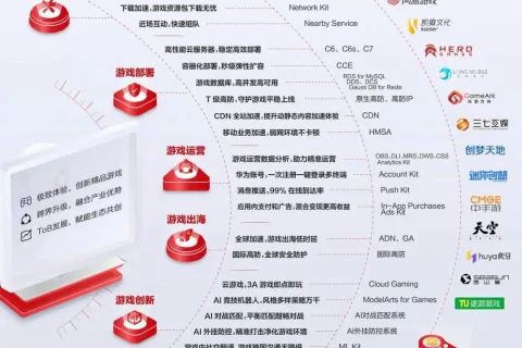 ModelArts for Games重磅发布 华为云为游戏行业带来多重惊喜