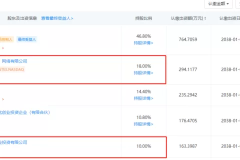 腾讯投资《玛娜希斯回响》开发商“犬酱组”主体公司，网易为其第二大股东