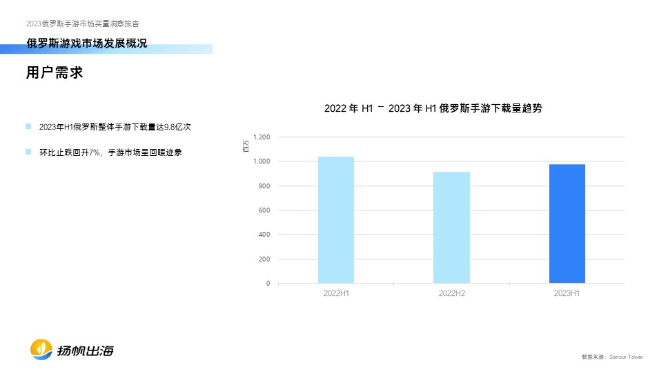 2023俄罗斯手游买量报告发布，中国厂商在动作、策略品类最能吸金